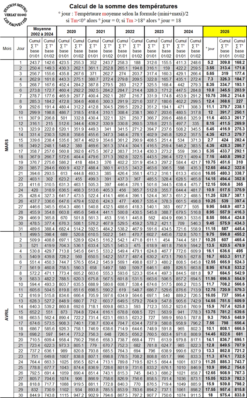 SOMME TEMPERATURES 03-04.jpg